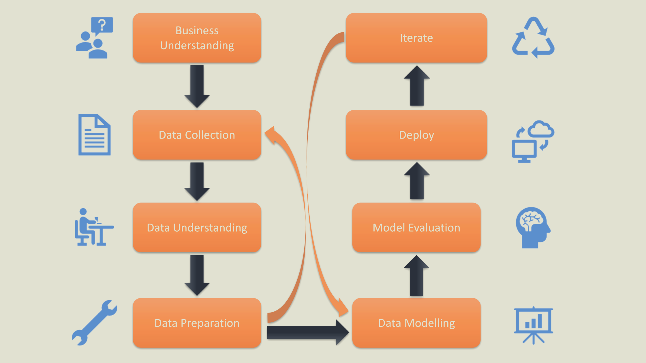 Data Science Project Lifecycle data collection